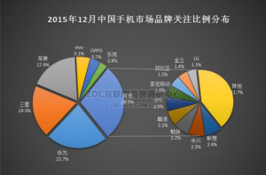 華為手機(jī)怎么樣？